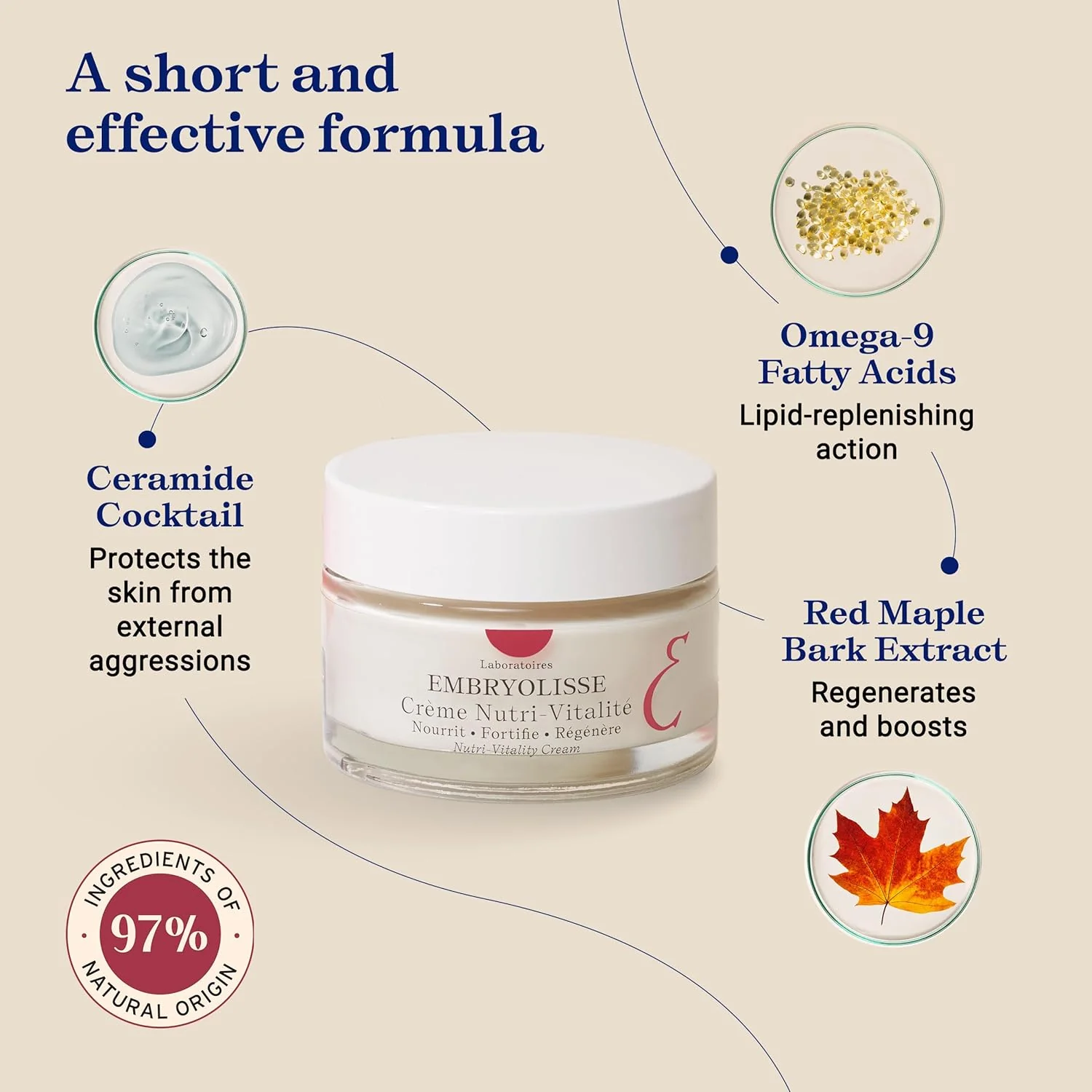 Nutri-Vitality Cream - Image 4